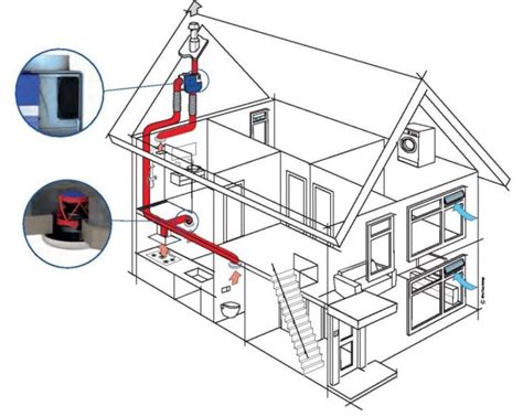 mechanische ventilatiesysteem.